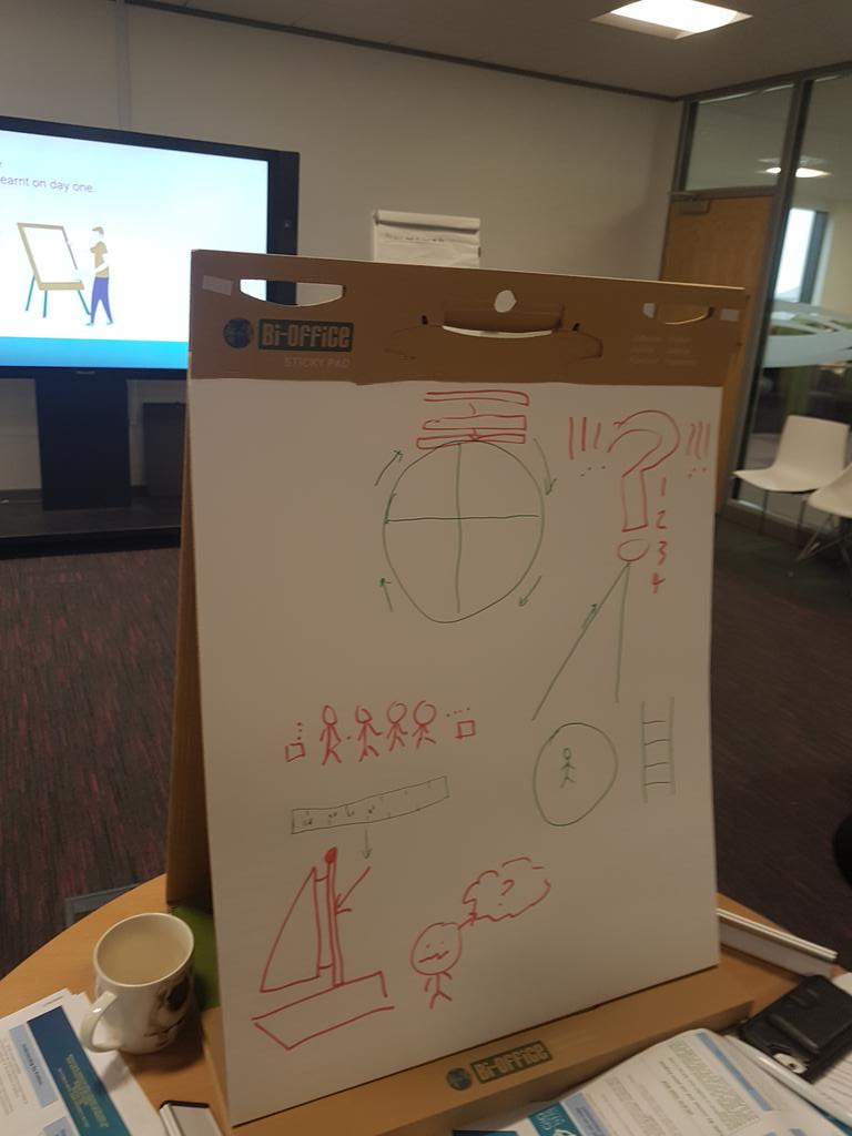 KeelyMcc13's tweet photo. @ImprovementCym #improvementinpractice https://t.co/BEF5oMvF1H