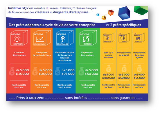 95 000€ de #prêts accordés ce matin par le Comité d'Agrément d'#initiativesqy, 1 prêt #création, 1 #reprise et 1 #croissance + 405 000€ de prêts bancaires mobilisés !
Création de 26 emplois à la clé !