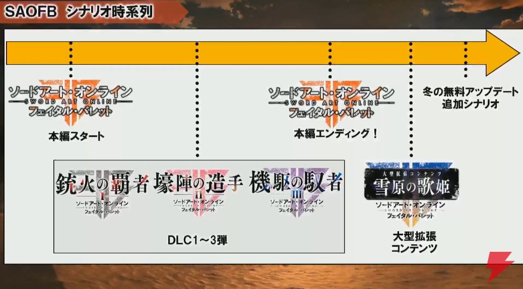 Sao Wikia Sai Yukitsugu Itsuki In Rl Also Got New Concept Art