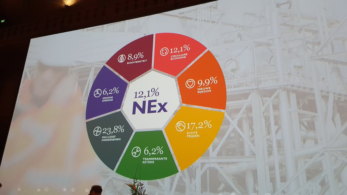 Yes! Aftrap van festival Nieuwe Economie #ne20 van <a href="/MVO_NL/">MVO Nederland</a> met de onthulling van de Nieuwe Economie Index #NEx. Echt sturen op verduurzaming vereist #impactmeten ook op bedrijfsniveau, aan de slag dus! #decadeofaction #SDGs <a href="/Sinzer_org/">Sinzer</a>