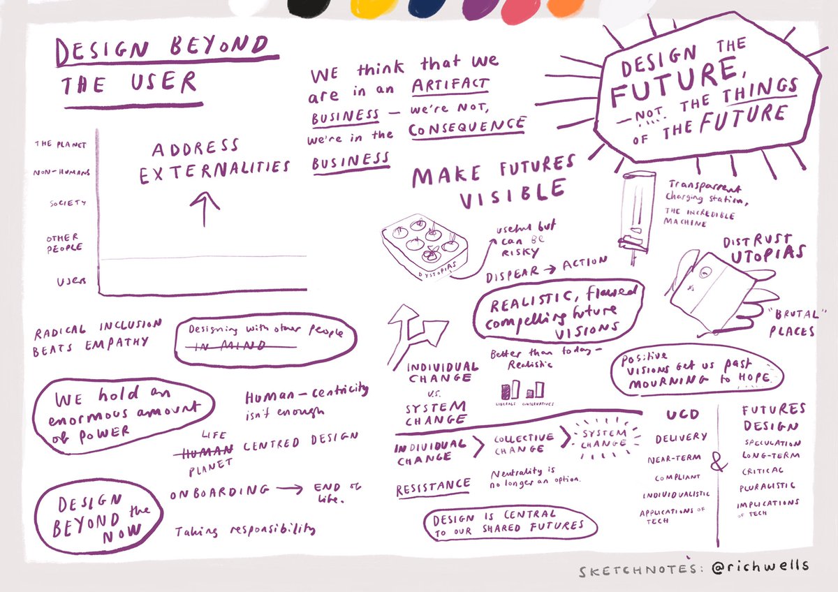 richwells's tweet photo. Enjoying #naconf so far! Here are my sketch notes from @Cennydd ‘s talk https://t.co/uMaAKQloJ7