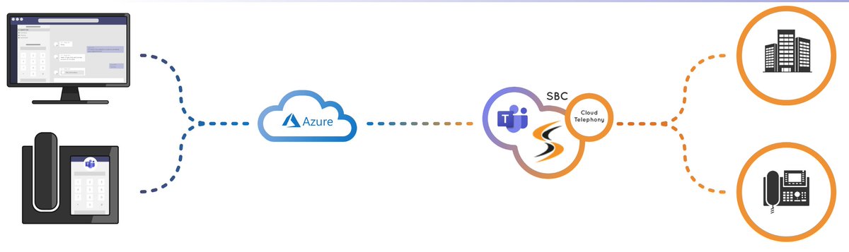 SpliceComLtd's tweet photo. Splicecom delivers hybrid Voice approach to Microsoft Teams #microsoftteams #hybrid #voice #directrouting https://t.co/sJGWgeV0xY