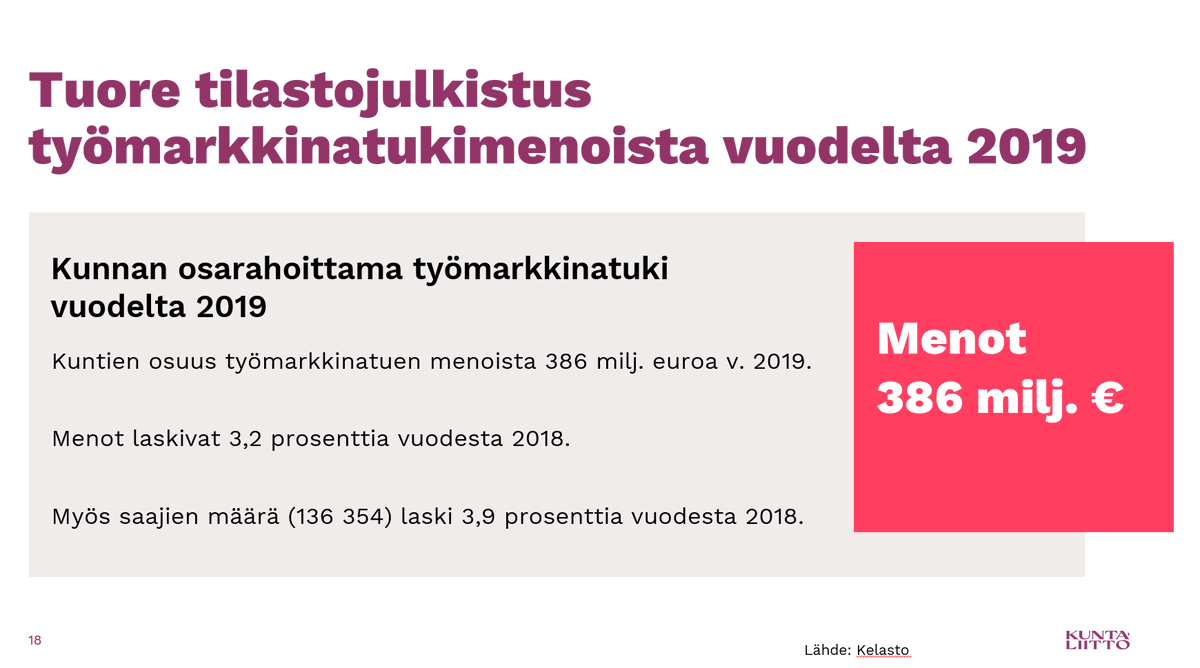 Kelan tilastotietokanta: kuntien osarahoittama #työmarkkinatuki laski vain hitusen vuonna 2019.

Summa oli viime vuonna 386 milj euroa, kun se v. 2018 oli yht. 398 milj. euroa.

#Kunta maksaa työmarkkinatuen menoista sitä suuremman osan, mitä kauemmin henkilö on ollut työttömänä.
