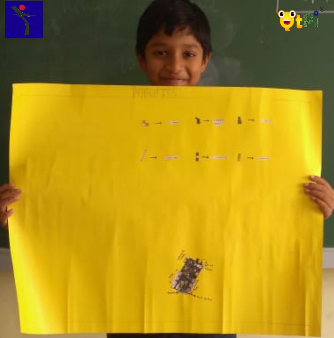 qtpiofficial's tweet photo. QtSchoolLab students from Sri Chaitanya School Uttarahalli branch, Bengaluru display their learning &amp; prototype for parents/ peers. Isn't wonderful 2 see children picking up 21st Century skills?! 

#qtschoollab #robotics #AI #SriChaitanyaSchool #21stCenturySkills #Coding #AI https://t.co/HmgdDSVV6w