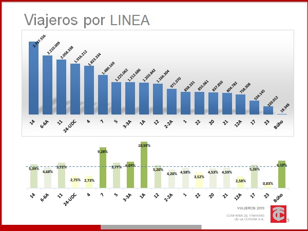 Tranvías Coruña 🚍 tweet media