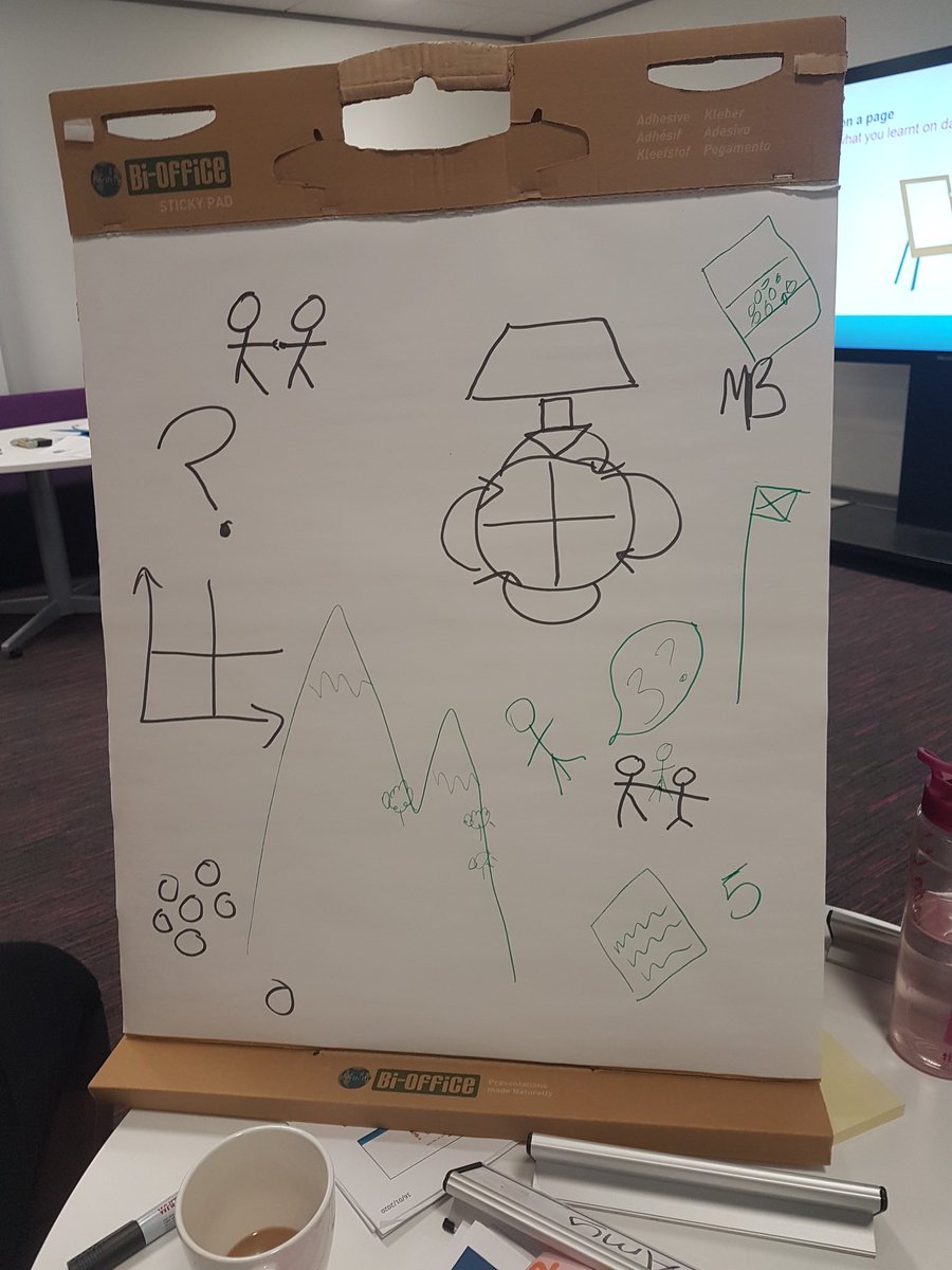 KeelyMcc13's tweet photo. @ImprovementCym #improvementinpractice https://t.co/BEF5oMvF1H