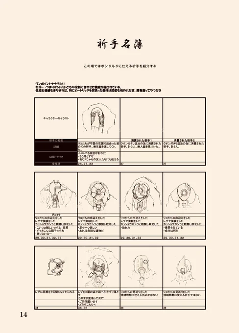 みなさん、大ヒット上映中の映画メイドインアビスはもう観ましたよね??
周回する強者向けに祈手名簿置いときます。劇場でキミだけのお気に入り祈手を見つけよう!?? 