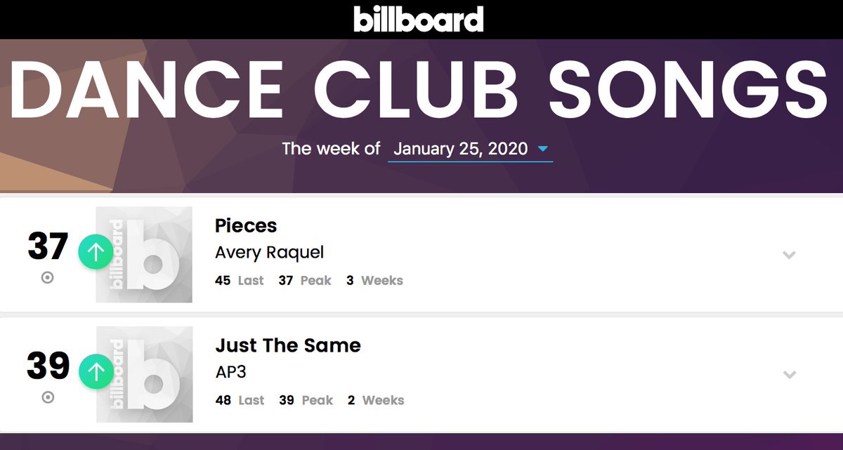 RealStoneBridge's tweet photo. Oh yes, Avery Raquel and AP3 rocking Billboard Dance Club Songs - thanks for the love DJs! https://t.co/jGwuo5OIR8
