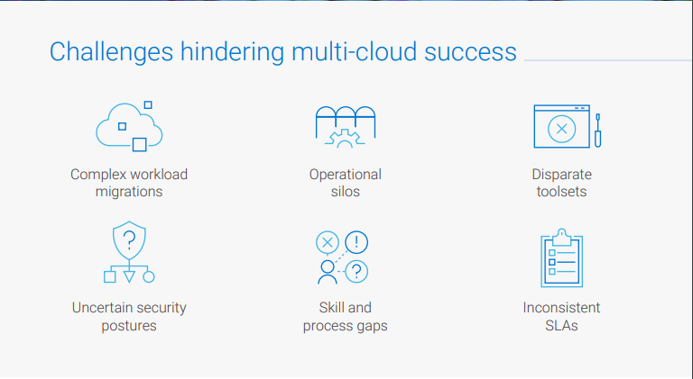 vishal_garkhel's tweet photo. The right #cloud infrastructure can simplify migration while also helping enterprises scale on-demand. An interesting infographic on why Dell Technologies Cloud is one of the best solutions in the market - https://t.co/AC2DzoJdFo #DellTechnologiesCloud https://t.co/e8twidgZ8l
