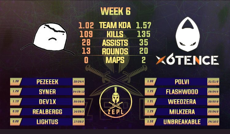 Anoter week another win :) ggwp #ZEPL