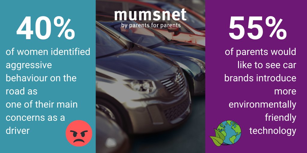 MumsnetInsight's tweet photo. We asked our users for their opinions on #cars and #driving to explore their attitudes as drivers, their car purchasing behaviour and what's really important to them when they're on the road with their families. Email insight@mumsnet.com to find out more about buying the report. https://t.co/V9LuJvdU3O