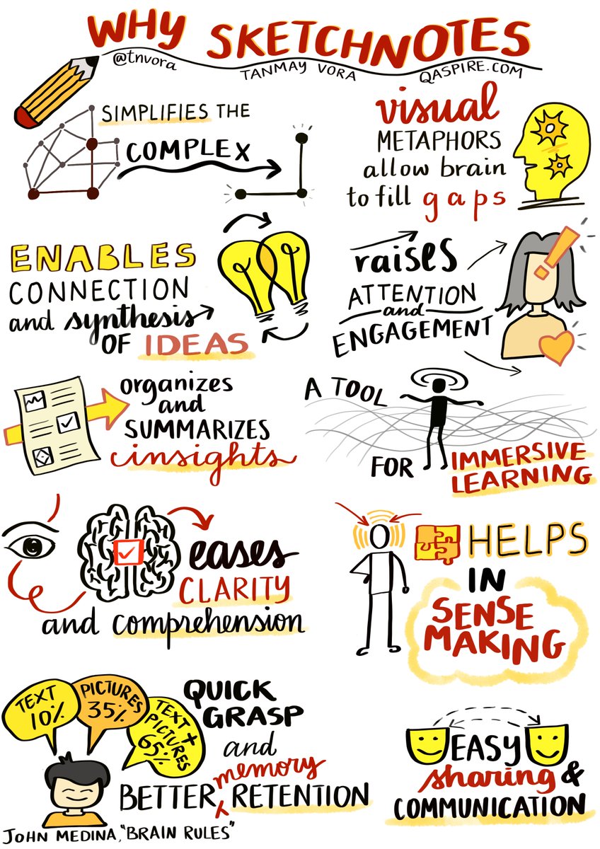 Creating #sketchnotes to make sense of ideas for myself (and then for others) is my labor of love. Today is World #Sketchnote Day #SNDay2020 and here's why I think sketchnotes are a great learning tool. 

My visual work at: QAspire.com