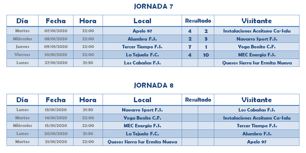 LigaFSAlcala's tweet photo. Resultados de los 4 partidos disputados esta semana y horarios de los próximos encuentros https://t.co/S93eu2e06j