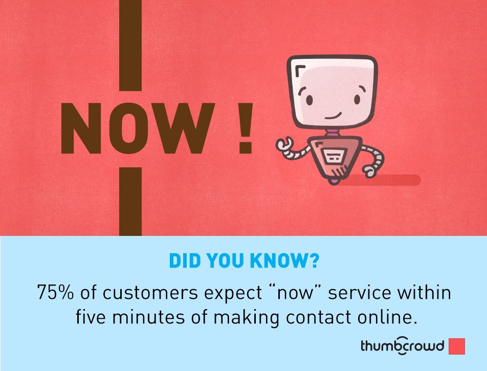 thumbcrowd's tweet photo. The growing internet speed &amp; connectivity has made people seek everything instant. 
To ensure high availability of customer support services, businesses can reply on the trained #AI #Chatbots to serve the #customers instantly irrespective of time &amp; other barriers.
#startups #ML https://t.co/oufmTtbIgP