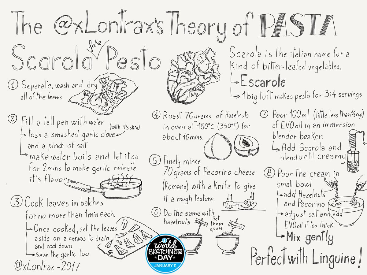 xLontrax's tweet image. Well... can I miss to post a #sketchipe on #SNDay2020 ? Of course not! Here is a recipe suitable for vegetarians too!