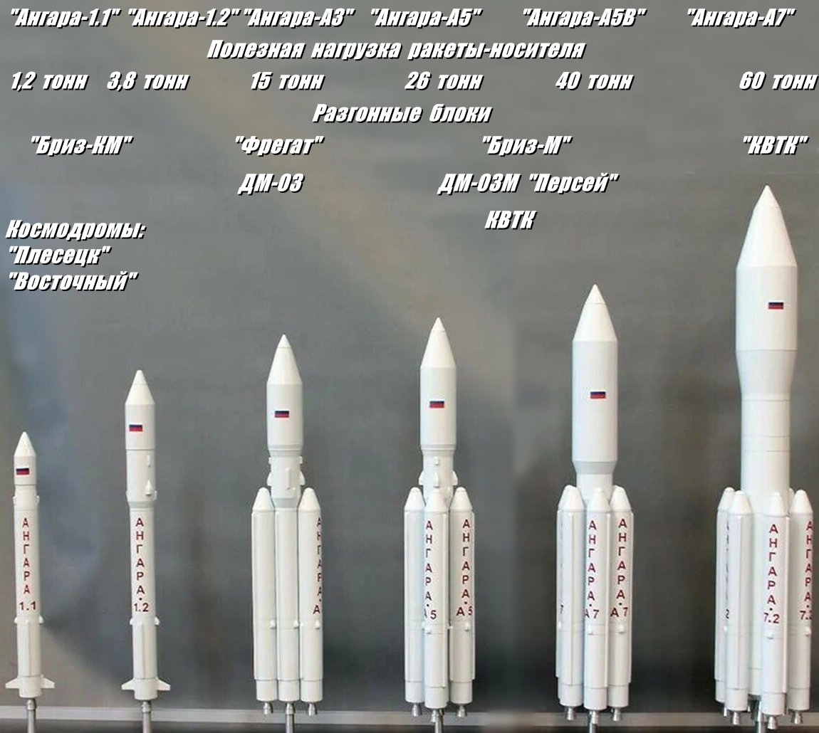 Ангара 5 ракета носитель характеристики. Ракета-носитель Ангара а5 компоновка. Ракета Ангара а5м характеристики. Многоразовая Ангара а5. Ракета Ангара а5 чертеж.