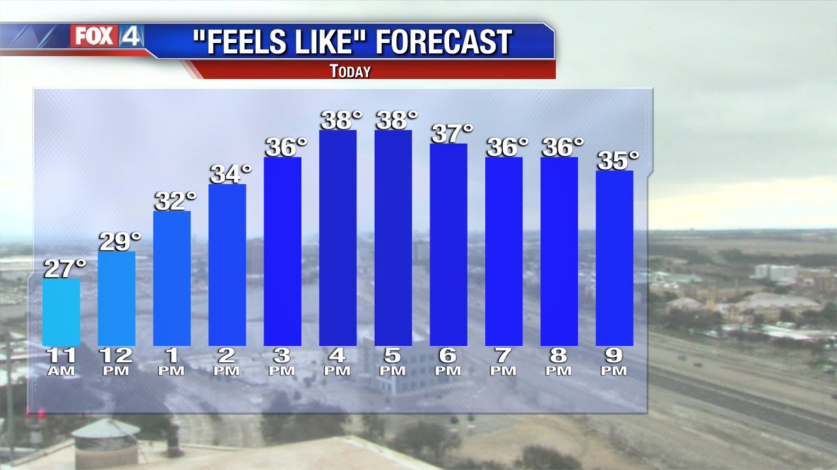 ARomero_WX's tweet image. Now that your snow fun is over, this is what you need to dress for today! It&apos;s a cold one. Don&apos;t worry 60s mañana! #txwx #dfwwx