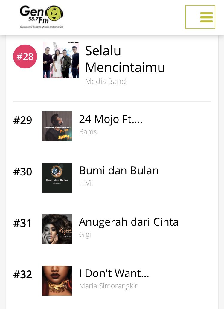 Malam sahabat medis... ayukk request terus lagu selalu mencintaimu <a href="/gen987fm/">IG: @gen987fm</a> .... Thanks #top40ganas #chart #gen987fm