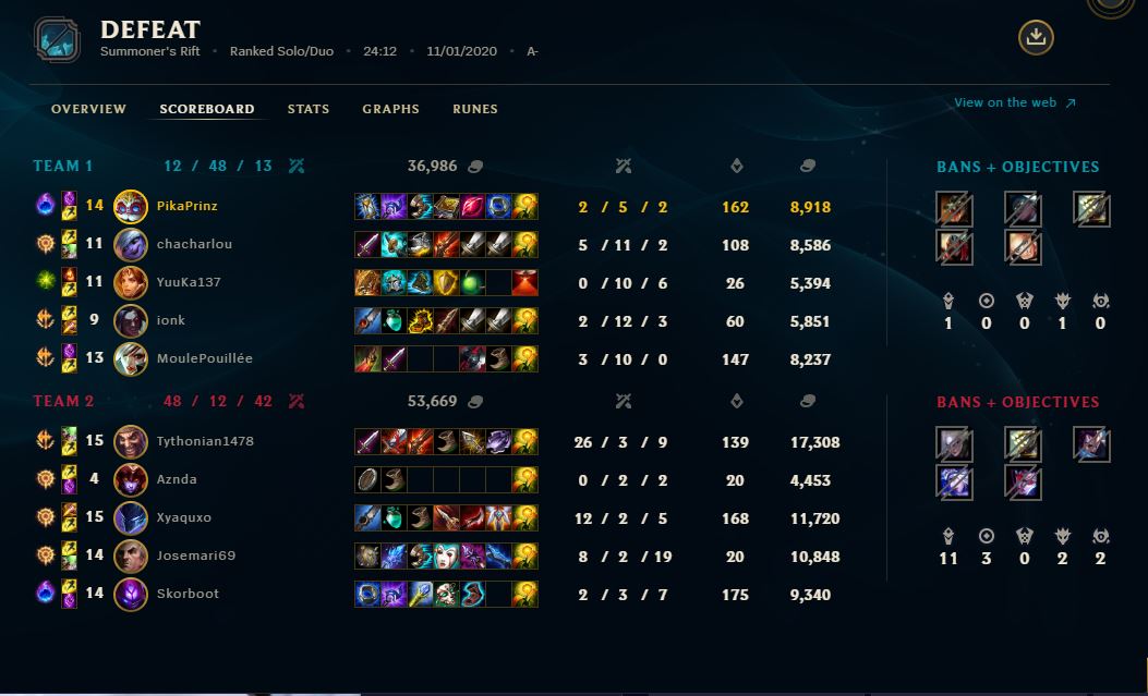 PikaPrinzReal's tweet photo. my first 2 games in the new season. I think I wont play league anymore. 2-3 Trolling mates are normal https://t.co/Ww7iOrTbMS