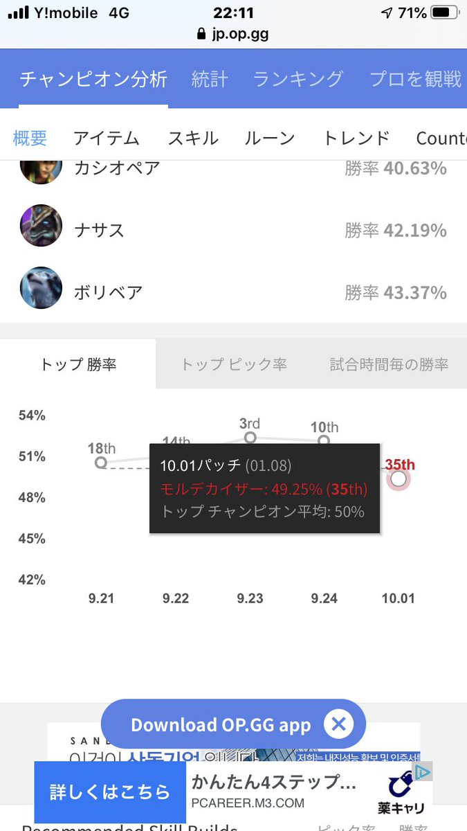 Opgg モルデ カイザー