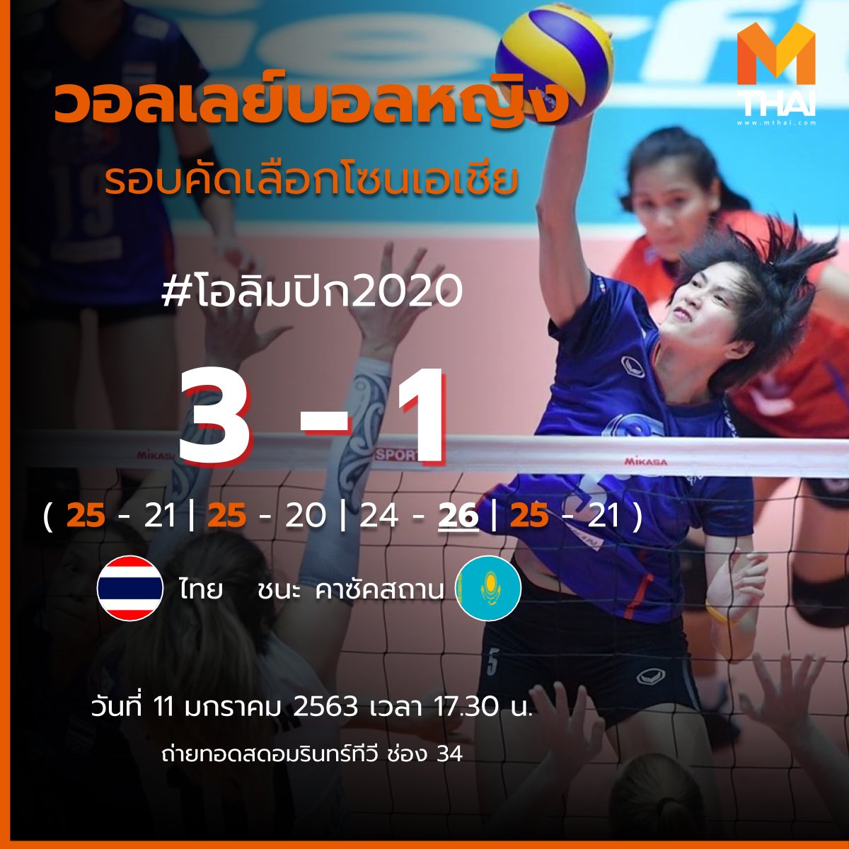 mononewsth's tweet photo. ปรบมือให้สาวๆวอลเลย์บอลไทยหน่อยจ้า

ทีมชาติไทย ชนะ ทีมชาติคาซัคสถาน
3 ต่อ 1 เซต

#วอลเลย์บอลหญิง  #วอลเลย์หญิงไทย #ตบเต็มเหนี่ยวไปโตเกียว2020 https://t.co/HlVLUVibqF