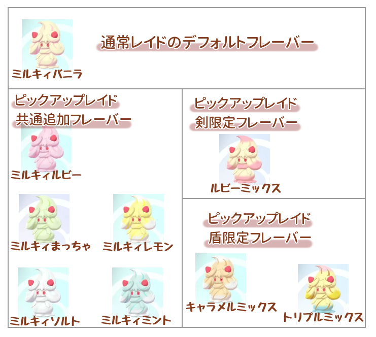 ポケモン ルビー ポロック シモネタ