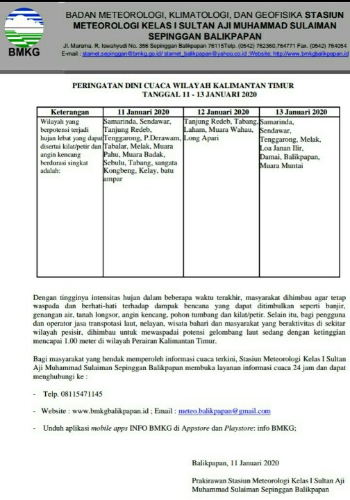 SamarindaUpdate's tweet photo. Tetap waspada Banjir dan tanah longsor, krn intensitas hujan yg cukup tinggi. #Samarinda #Balikpapan #penajam #Sendawar #Tenggarong #Kubar #Kutim https://t.co/umANT3I2nT
