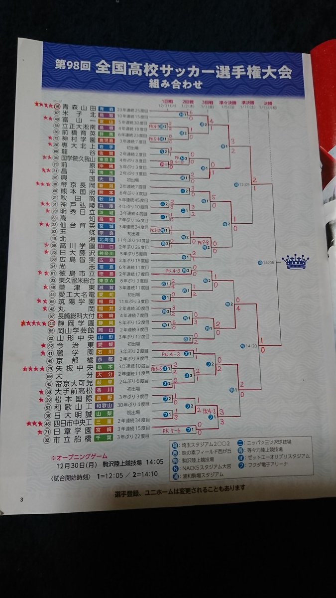 選手権得点王