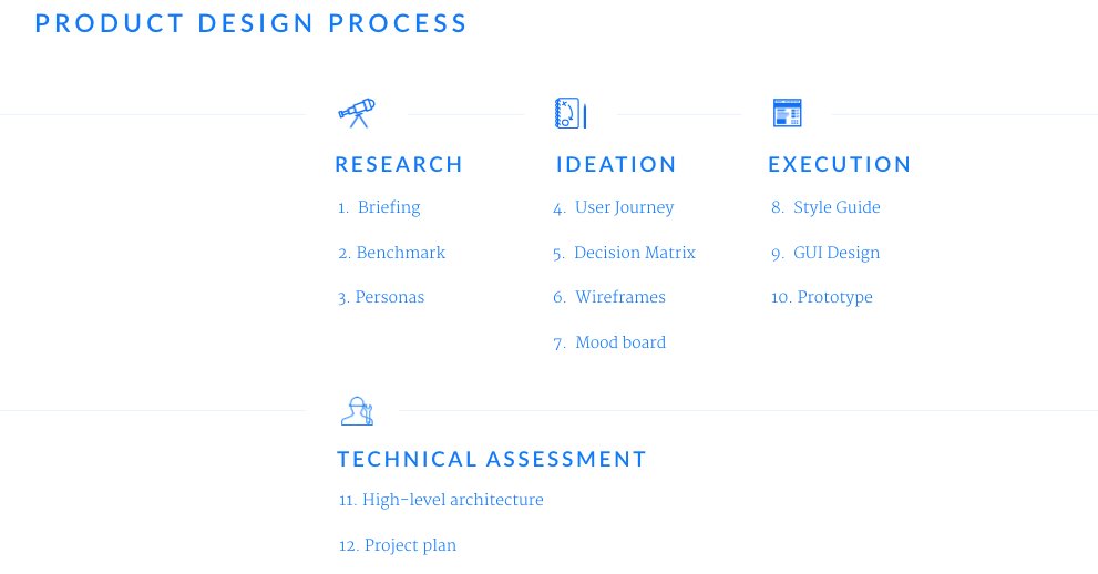 elainebeare's tweet photo. Presenting the #ProductDesignProcess via @maducao https://t.co/wKb3inGumP https://t.co/YOyyn2Yus6