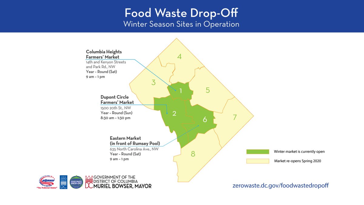 dczerowaste's tweet photo. Winter Season for @DCDPW Food Waste Drop-Off is still running on Saturdayโs @EasternMarketDC @CoHiFoodworks & on Sunday at #DupontCircle! #WasteLess
#CompostMore
https://t.co/9mqcz63p8E
#ZeroWasteDC https://t.co/ej5mU3MR0q