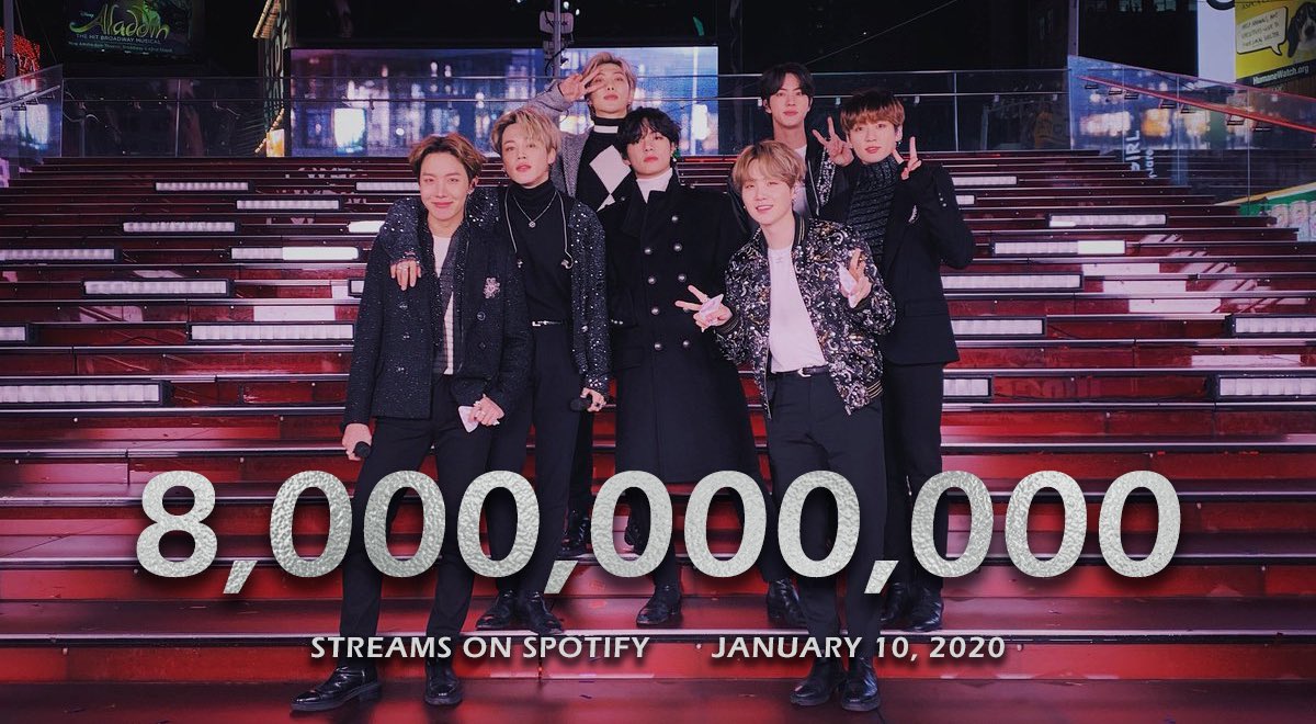 BTS Graphs ⁷ tweet media