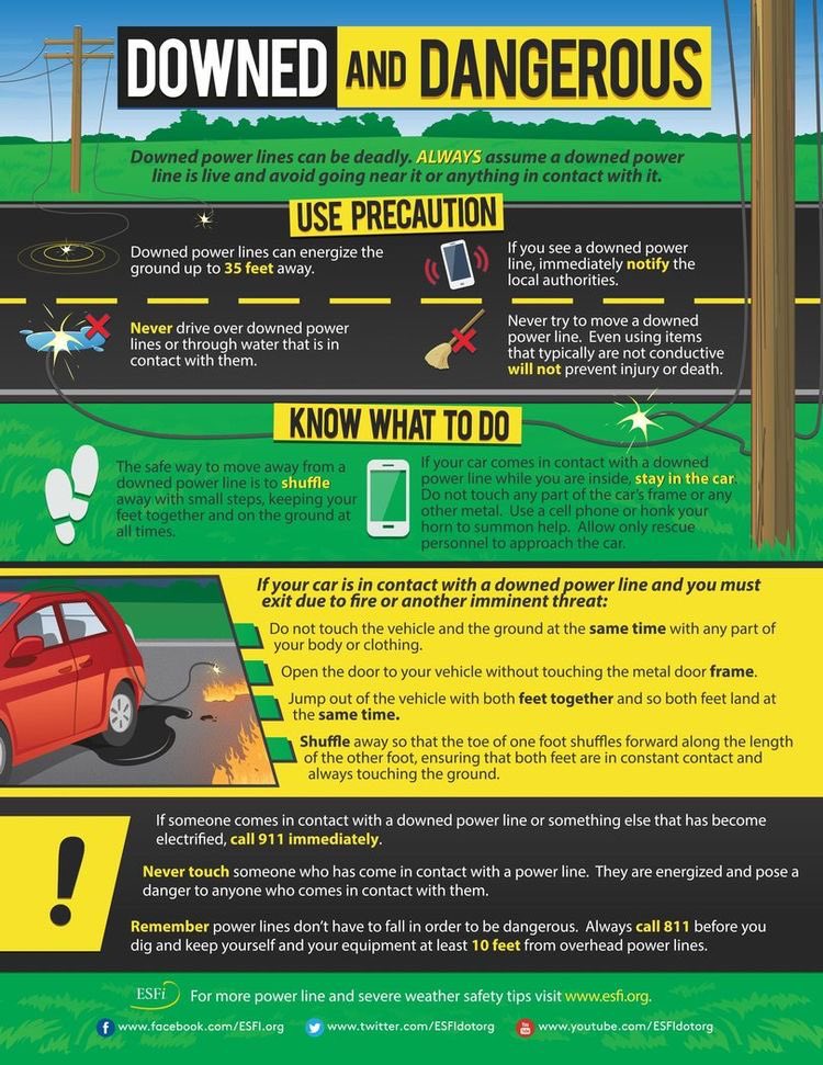 KCCDHSEM's tweet photo. With the potential for increased high winds today there is the danger for downed power lines and power outages.  Remember to always assume a downed line is live and avoid going near it.  Here are some safety tips! https://t.co/eXQqVMHtX0
