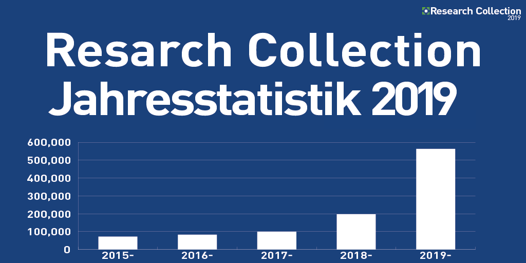 ETHBibliothek's tweet photo. This year’s first infographic on the use of the #ResearchCollection presents the annual review for 2019: https://t.co/IpVvBxqUAX
#KnowHow https://t.co/RjVvzKU0CV