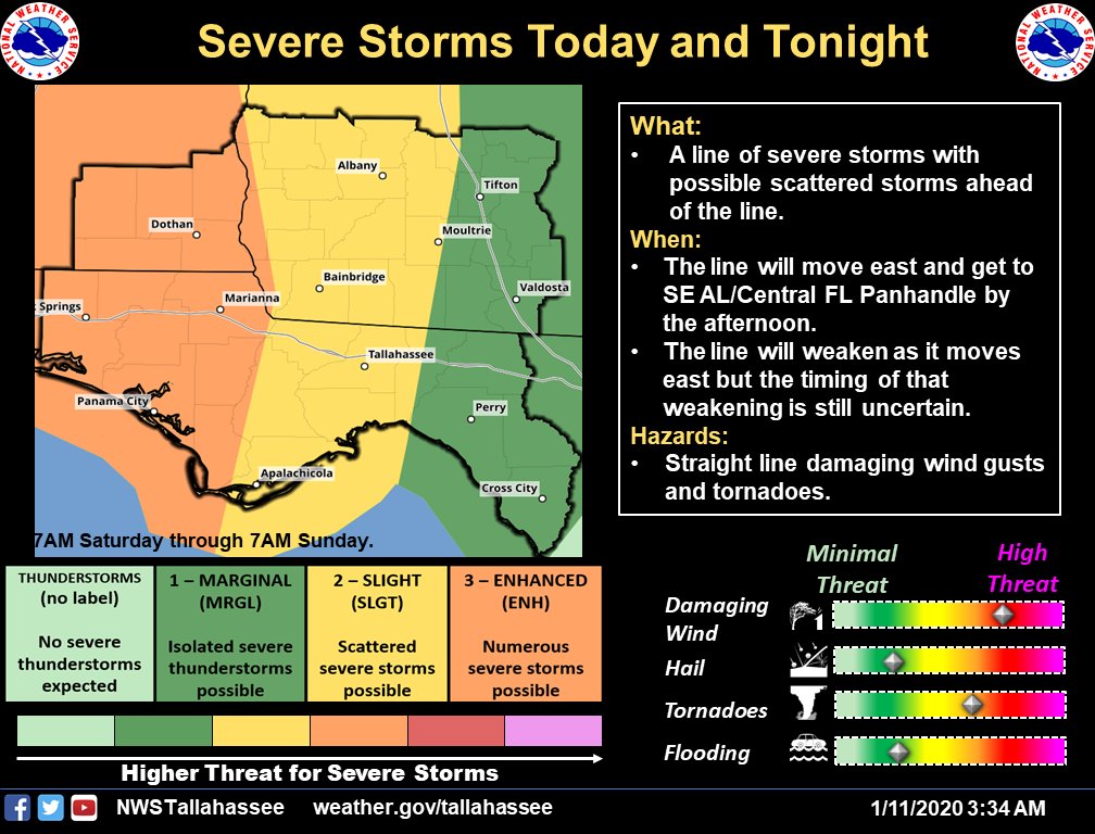 WaltonCountyEM's tweet photo. #SevereWeather possible today for Walton. Main threats are damaging winds and #tornadoes. Highest threat between 3pm-7pm. Have ways to be alerted! Register for #AlertWalton @ https://t.co/9jxAXgJemN. @SWFDINFO @WCFRFL @WCSOFL https://t.co/RsUKPTcFBN