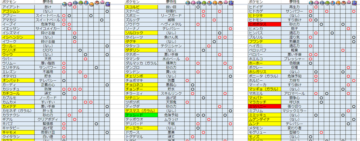 ななしのごんべえ Gonbe Twitter