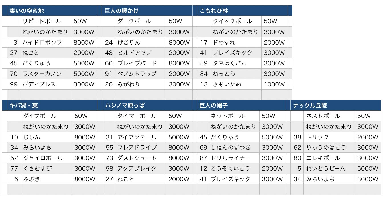 わざレコード Twitter Search Twitter