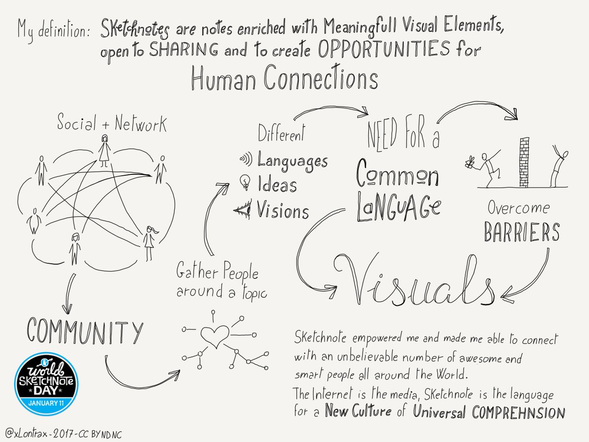 xLontrax's tweet photo. Of course #SNDay2020 is the perfect occasion to go back and look at your past works and how they contributed to  your present style. From the vault, my definito #sketcnote https://t.co/a6uqIHp8UG