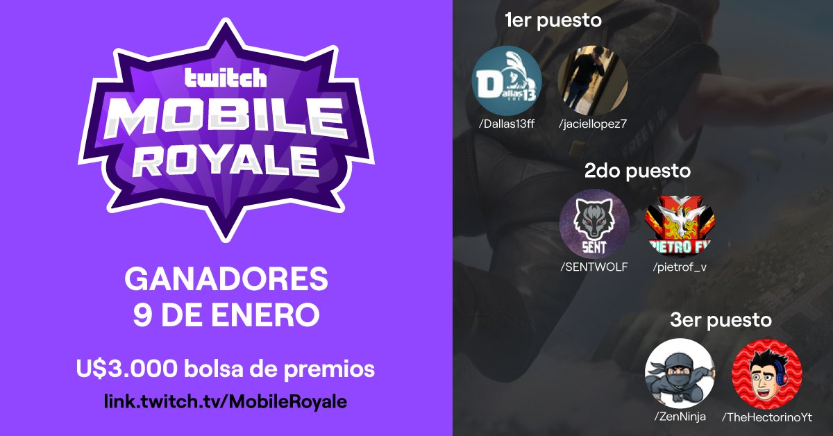 TwitchLatam's tweet photo. ¡Felicidades a los ganadores del 9 de Enero en Mobile Royale, presentado por Twitch!💰🏆

Disfruta del próximo torneo el jueves 16 de Enero en la siguiente edición de #TwitchMR. 

¿Quién es su favorito a ganar la próxima semana? ¡3000USD en premios! 👀 https://t.co/Z7RJows6S0
