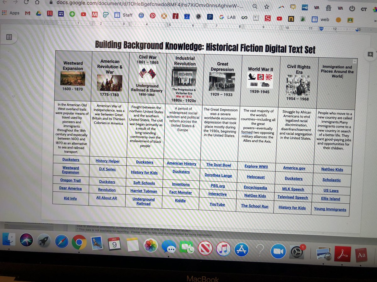 AdaFHPS's tweet photo. 4th graders are building background knowledge on different time periods in history as they start their new unit. They will soon be working in book club groups. They are engaged learners for sure! #AdaReads #Rangerstrongallyearlong https://t.co/a5dVeoiYaG