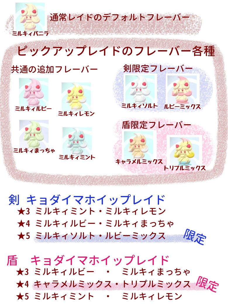 ポケモン ピックアップ レイド