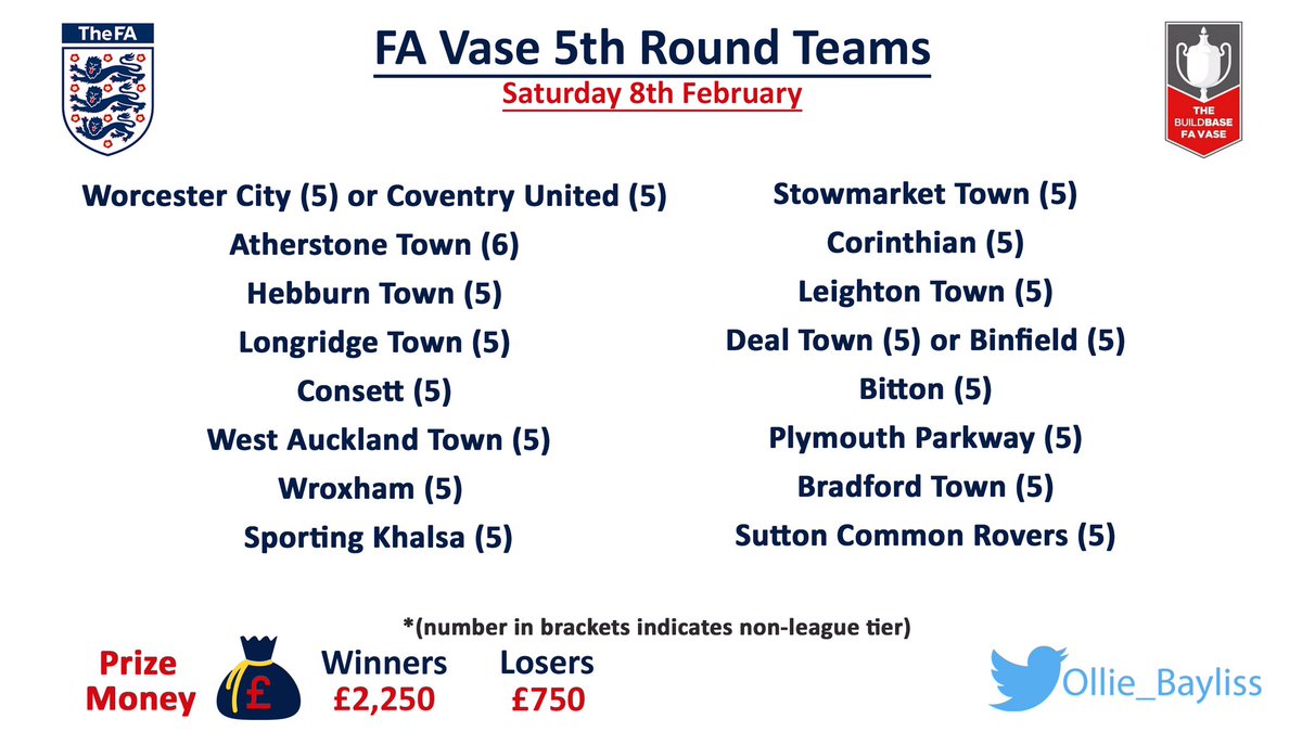 Ollie Bayliss On Twitter Here S All The Teams In The Fa Vase 5th