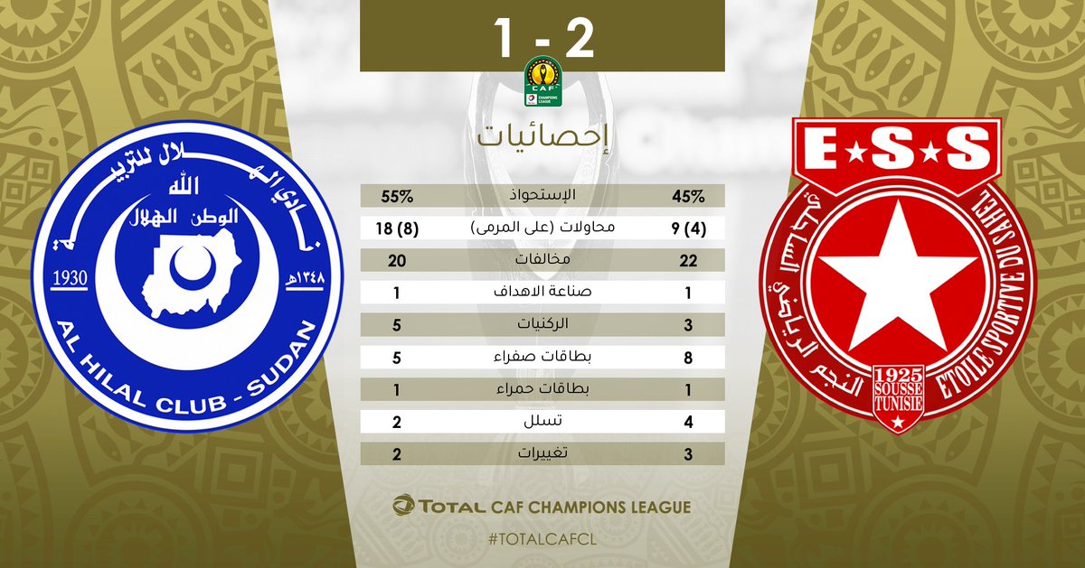 caf_online_AR's tweet photo. إحصائيات | شاهد إحصائيات الـ 90 دقيقة! #TotalCAFCL #AHLESS https://t.co/DOPnjbgmHC