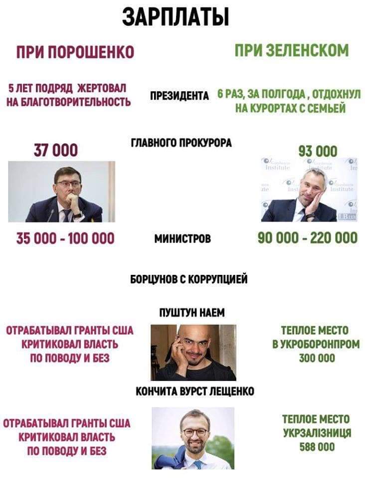 У Абрамавичуса понизили зарплаты пяти замам - Цензор.НЕТ 7243