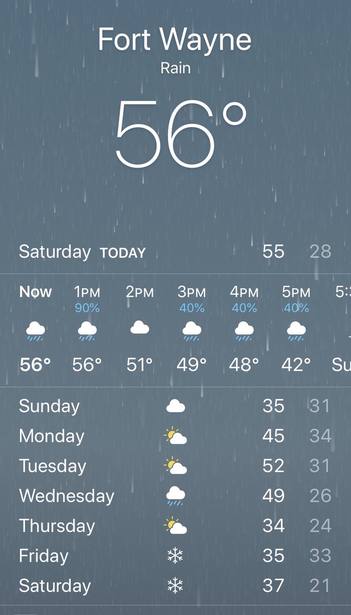 today’s forecast got us like
