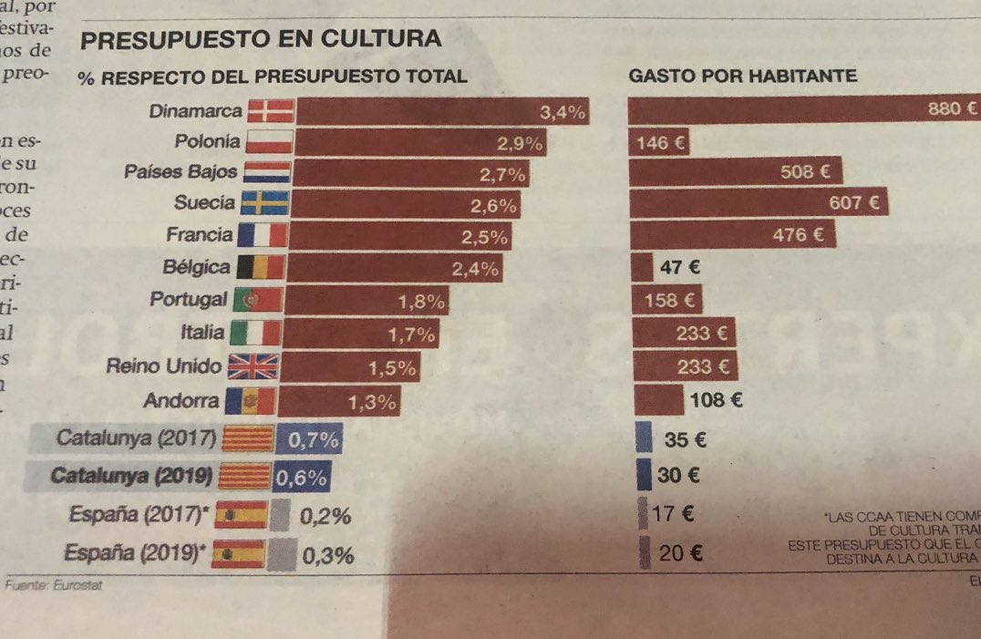 Aquí los datos de los “subvencionaos”... Nos gustaría seguir siendo titiriteros, pero no nos da ni para marionetas.