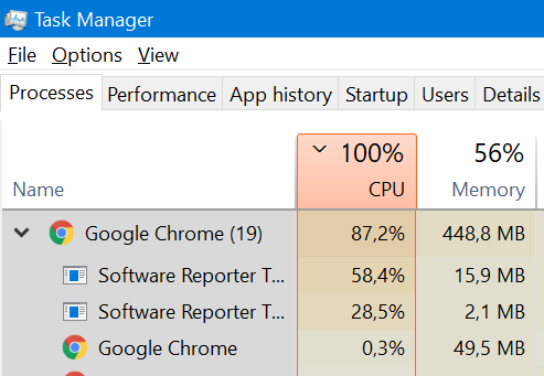 Task manager showing Google Chrome process tree taking up 100% CPU with two instances of "Software Reporting Tool" sub processes at 58% and 28%.