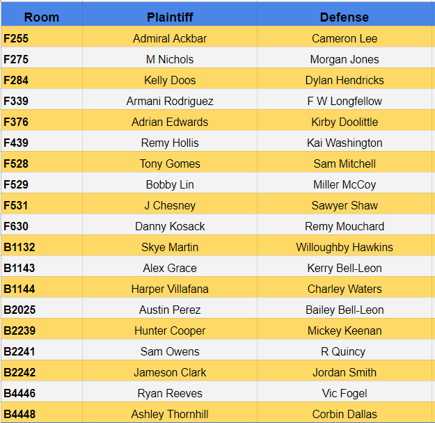 Round Two Pairings! Round 2 starts at 2:00, good luck!