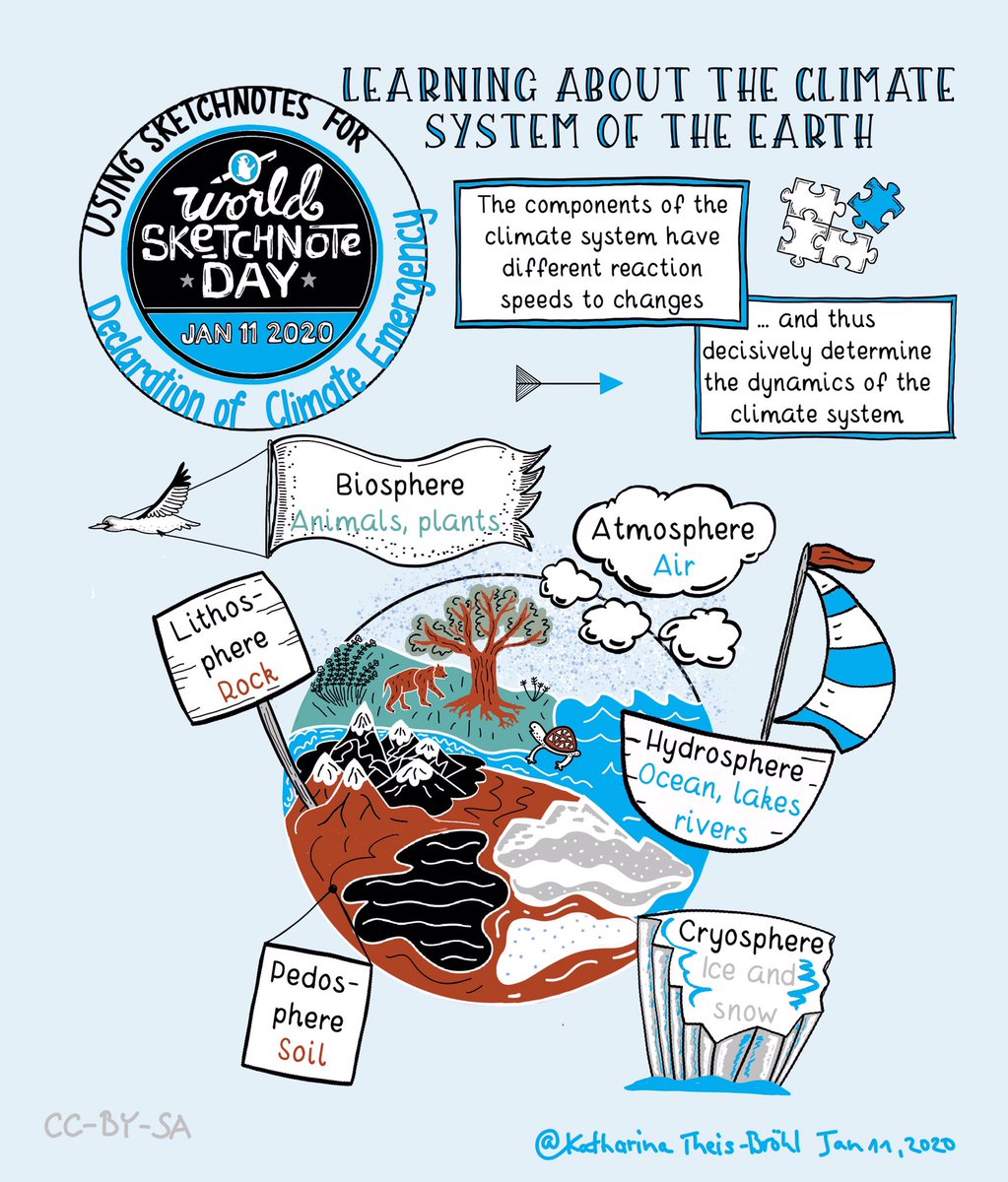 Happy Sketchnote day to everybody! Sketchnote day - for me a day where I like to show that #sketchnotes are a very good way of explaining the climate emergency #SNDay2020 #snday