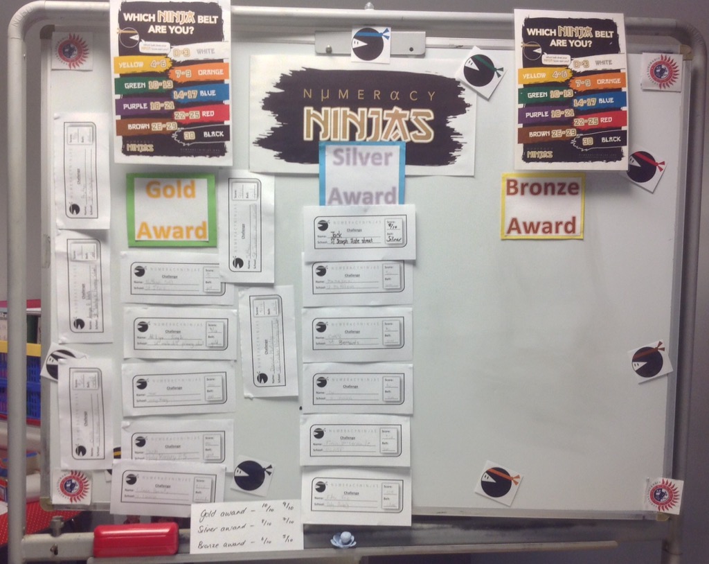 Well done to our Aquinas Open Day Numeracy Ninjas!