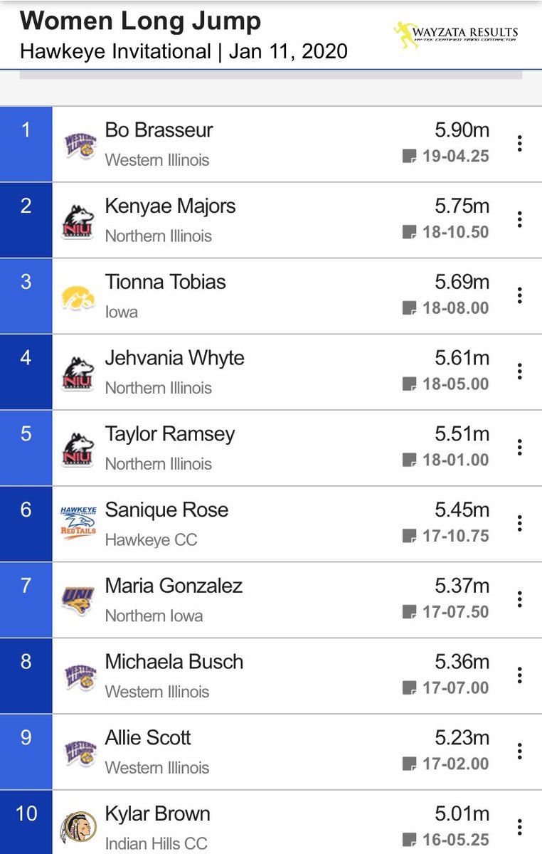 RedTailTrackXC's tweet photo. 🚨 National Qualifer 🚨 Sanique Rose hit her qualifying jump of 5.45 placing 6th overall #ticketpunched #redtailstrack https://t.co/yA4I6ImVaV